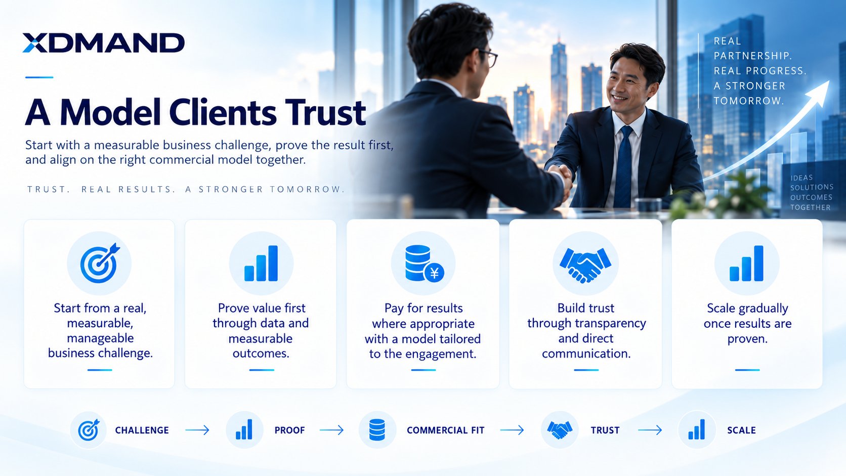 A Model Clients Trust